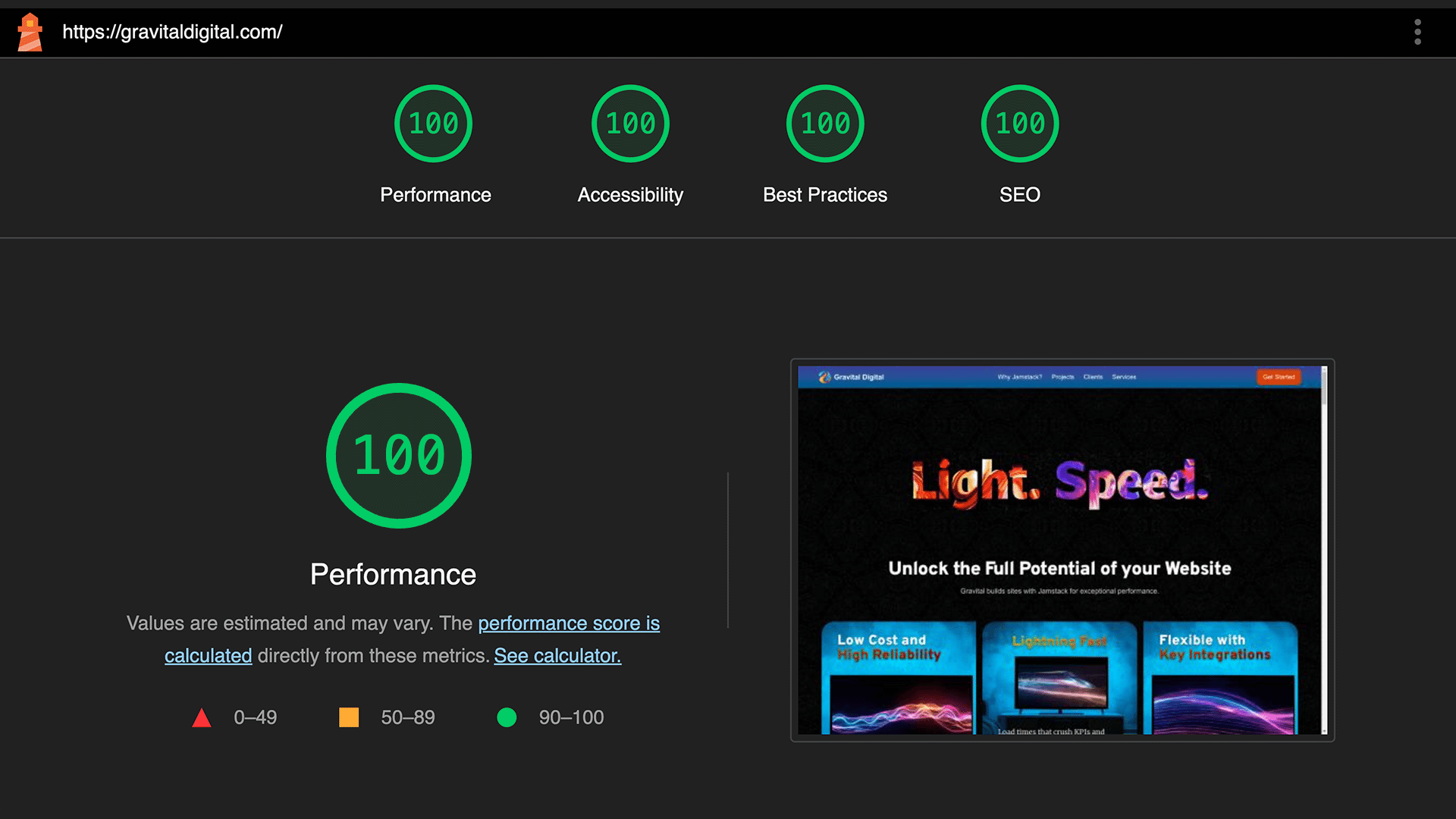 Google Lighthouse showing perfect 100s across the board for Performance, Accessibility, Best Practices and SEO!
