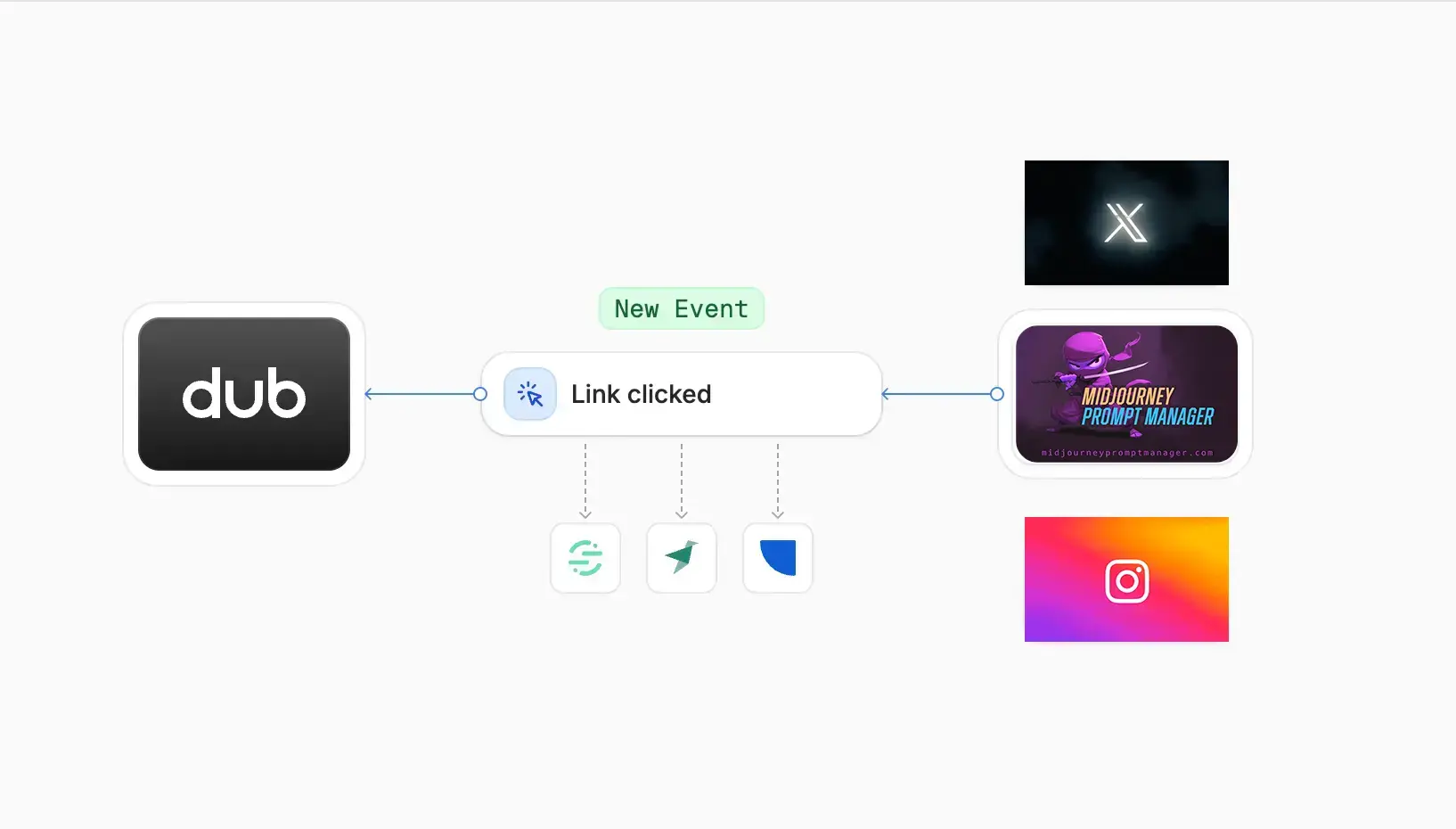 Dub.com integration showing branded short links and social media preview generation